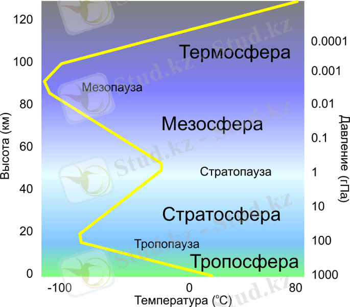 http://upload.wikimedia.org/wikipedia/commons/thumb/a/a3/AtmosphereLayers.svg/700px-AtmosphereLayers.svg.png