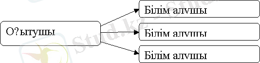http://www.rusnauka.com/6_PNI_2013/Psihologia/8_129965.doc.files/image001.gif