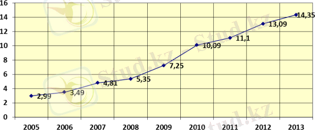 http://www.rusnauka.com/1_NIO_2014/Economics/9_155515.doc.files/image004.png