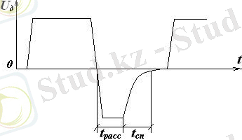 http://lib.aipet.kz/aies/facultet/frts/kaf_e/9/umm/e_1.files/image004.jpg