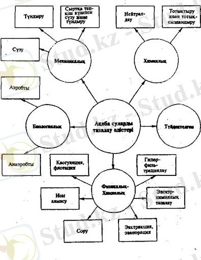 http://konspekta.net/studopediaorg/baza1/21643897702.files/image034.jpg