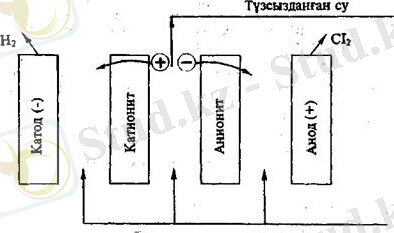 http://konspekta.net/studopediaorg/baza1/21643897702.files/image038.jpg