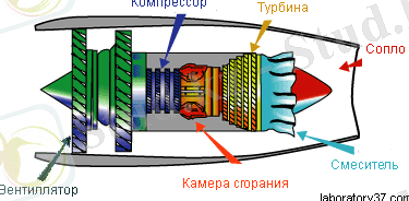 turbofan