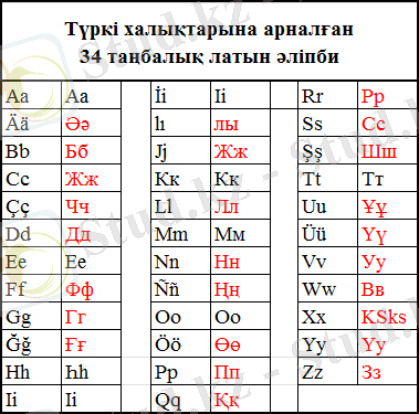 http://www.minber.kz/wp-content/uploads/2013/02/Kazak-krili-jane-latin2.jpg