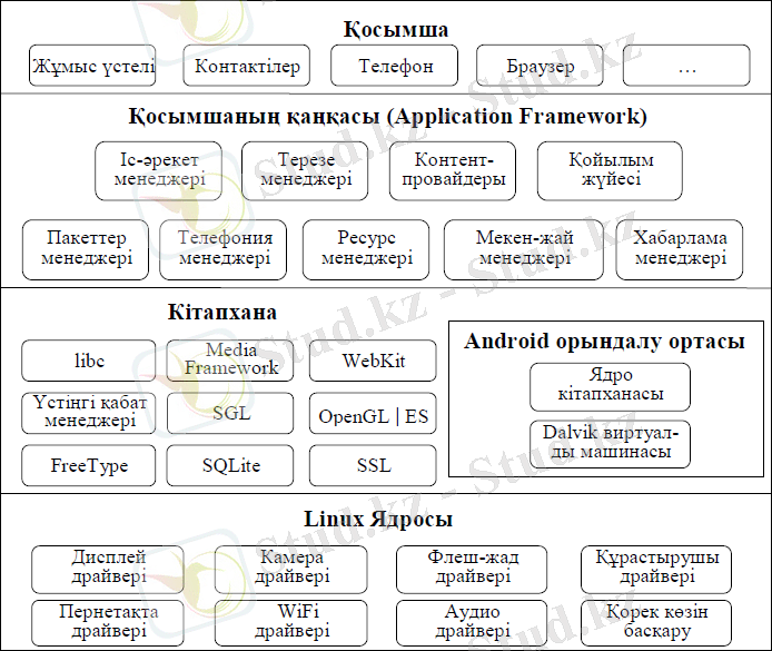 C:\Users\Gulshat\Desktop\Безымянный.png