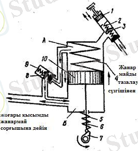 147-shema-raboti-toplivnogo-nasosa.jpg