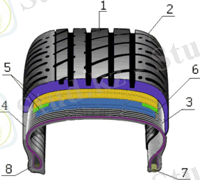 https://upload.wikimedia.org/wikipedia/commons/thumb/9/94/Tire.gif/300px-Tire.gif