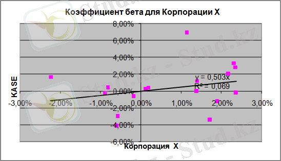 http://www.bestreferat.ru/images/paper/74/31/7873174.png