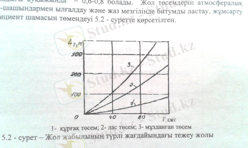 C:\Users\user\Desktop\для студента\3-курс\2-семестр\Жол козгалысын уйымдастыру\реверат2\20160424_162824.jpg