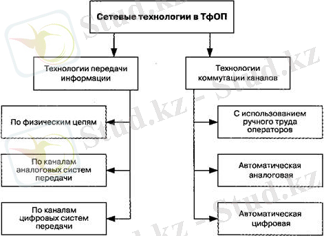 http://ok-t.ru/studopedia/baza12/462702846432.files/image002.jpg