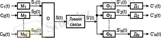 http://ok-t.ru/studopedia/baza12/462702846432.files/image004.jpg