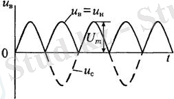 http://lib.kstu.kz:8300/tb/books/2015/PS/Elektronika%20negizder/teory/3.1.files/image053.jpg