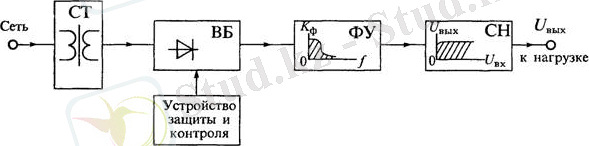 http://lib.kstu.kz:8300/tb/books/2015/PS/Elektronika%20negizder/teory/3.1.files/image047.jpg