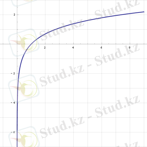 C:\Users\Ainur\Desktop\ашык\512px-Log.svg.png