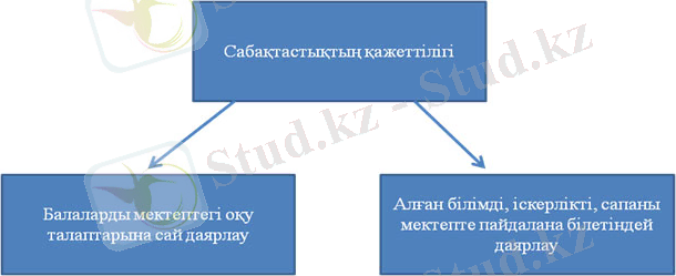 http://pedcolleg.kz/media/fotki/mektepke%20mekeme.jpg