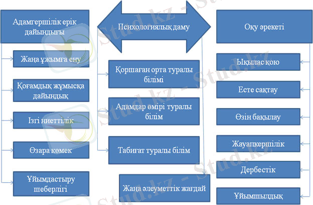 http://pedcolleg.kz/media/fotki/mektepke%20mekeme4.jpg