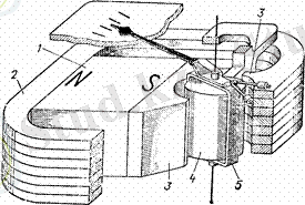 http://lib.kstu.kz:8300/tb/books/Akparattyk%20olsheu%20tehnikasy/teory/4.files/image013.gif