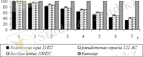 http://www.rusnauka.com/34_NIEK_2013/Biologia/6_150951.doc.files/image002.gif