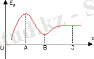 A.