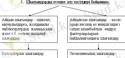 http://portal.kazatu.kz/e-books/content/7vYUfFDxhRNANLNxTEtm/pages/61.htm20.gif