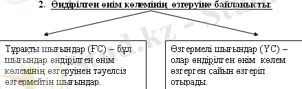 http://portal.kazatu.kz/e-books/content/7vYUfFDxhRNANLNxTEtm/pages/61.htm21.gif