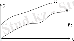http://portal.kazatu.kz/e-books/content/7vYUfFDxhRNANLNxTEtm/pages/61.htm22.gif