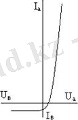 http://lib.aipet.kz/aies/facultet/eef/kaf_toe/11/umm/toe_1.files/image020.jpg