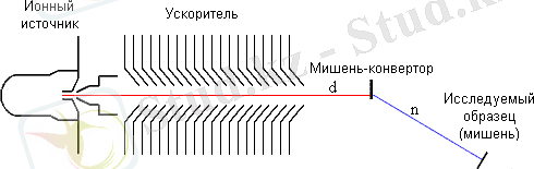 C:\Users\pc\Desktop\neutrg07.gif