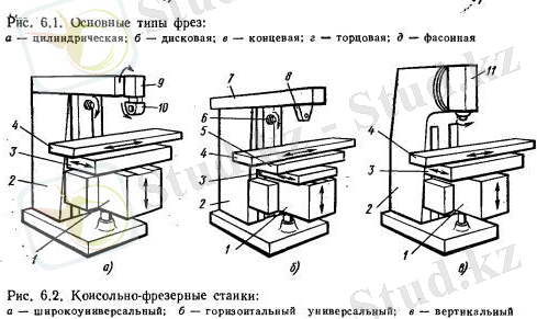frezernyy-stanok-ris-1.jpg.jpg
