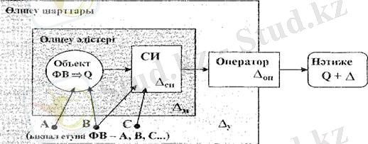 http://lib.kstu.kz:8300/tb/books/2015/TOMiS/Zhetesova%20i%20dr%209/teory/Teory5.files/image012.jpg