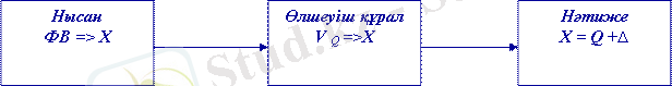 http://lib.kstu.kz:8300/tb/books/2015/TOMiS/Zhetesova%20i%20dr%209/teory/Teory5.files/image013.gif
