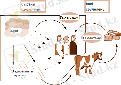 C:\Users\777\Desktop\РГ\uroknatiemuziiandysulielienuzhnieodankorganu_5.png