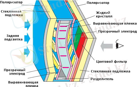 Устройство пиксела ЖК-матрицы