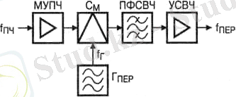 https://studfiles.net/html/2706/270/html_lSvDNyYykM.p8Zq/img-KFYqKV.png