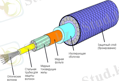 Картинки по запросу оптоволоконный кабель
