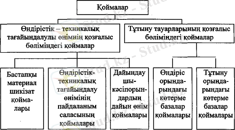 http://lib.kstu.kz:8300/tb/books/Tieu%20-%20tusiru%20zhumystaryn%20mehanikalandyru1/teory/1.5.files/image034.gif