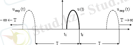 http://lib.kstu.kz:8300/tb/books/2013/TSS/Elektr%20baylanysy%20teoriyasy_kaz/teory/img/2.3.1.jpg