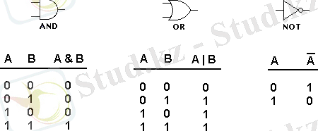 http://science.slc.edu/~jmarshall/courses/2003/spring/cs10/lectures/week12/TruthTables.gif