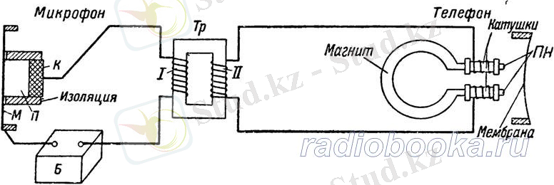 Картинки по запросу телефон схема