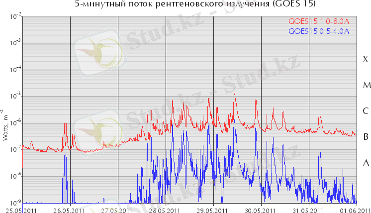 http://ipg.geospace.ru/photos/review/20110525/xray.png