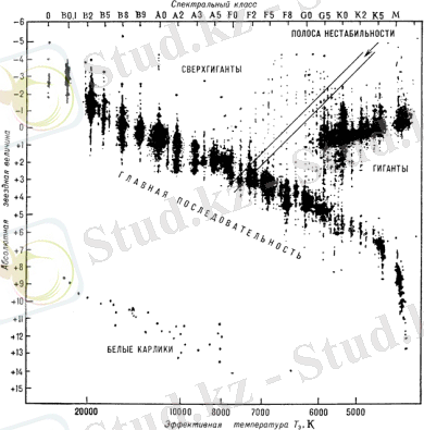 mhtml:file://G:\Астронет%20_%20Герцшпрунга-Рессела%20диаграмма.mht!http://images.astronet.ru/pubd/2003/07/08/0001191489/pic01.gif