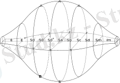 http://upload.wikimedia.org/wikipedia/ru/thumb/a/a4/Vauvouleur_scheme.svg/250px-Vauvouleur_scheme.svg.png