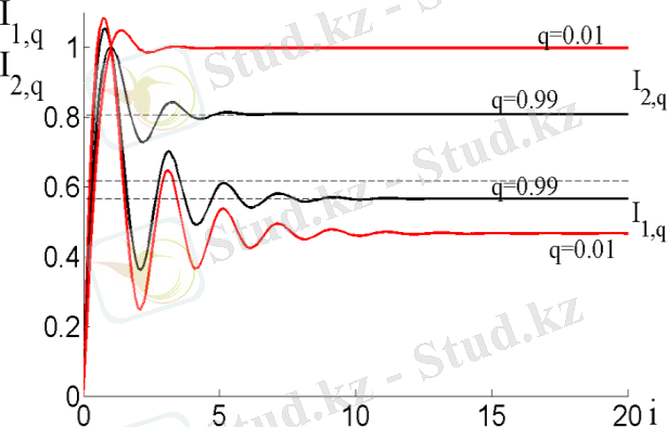 C:\Users\Eskozha\Desktop\ENTROPY_ALL\article_2013\14112013\Seriiii\I22.tif