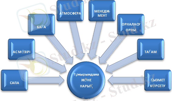 http://dereksiz.org/azastan-narifindafi-mejramhana-biznesin-arttiru-joldari/185323_html_4c1ab9b8.png