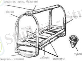 Besik kurylysy