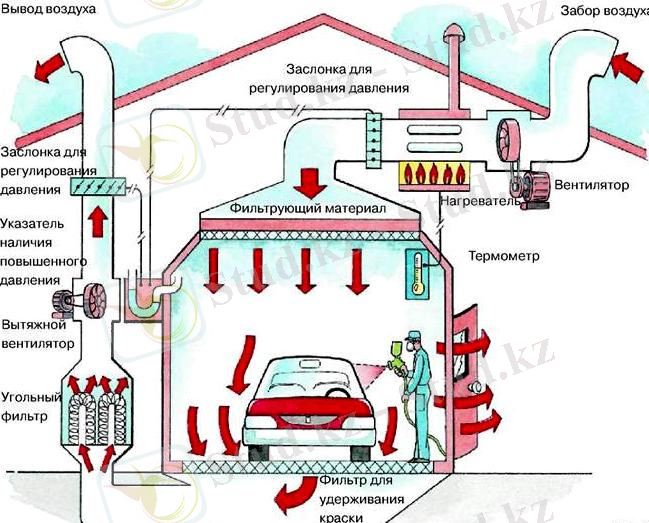 http://oventilyatsii.ru/wp-content/uploads/2014/04/ventilyaciya-pokrasochnoj-kamery.jpg