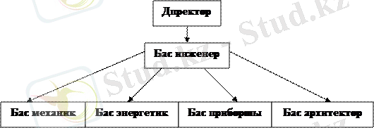 https://konspekta.net/lektsiiorgimg/baza14/3018042323619.files/image001.gif