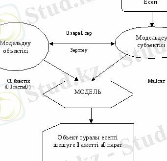 http://www.melimde.com/tairibi-modele-jene-kompeyuterlik-modeledeu-negizderi-modele-t/17150_html_m21eeec42.gif