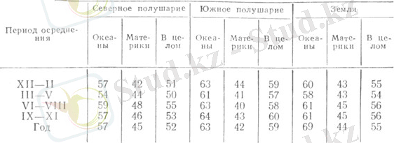 Глобальное поле облачности