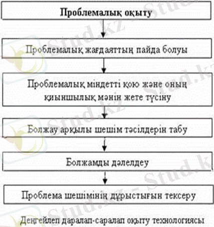 http://konspekta.net/studopediainfo/baza2/1547083127994.files/image002.jpg